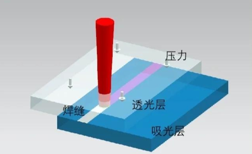塑料激光焊接機降低不良率的措施（內含解決方案）